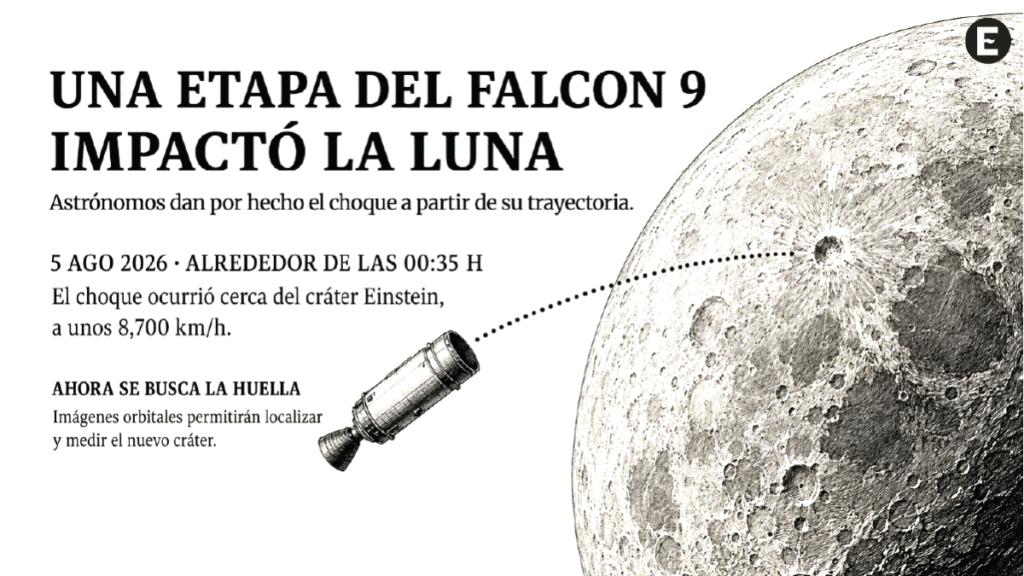 Un Falcon 9 culmina su trayectoria impactando la Luna